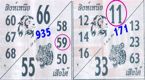 www.thai lottery sure.com|Thailand Lotteries.